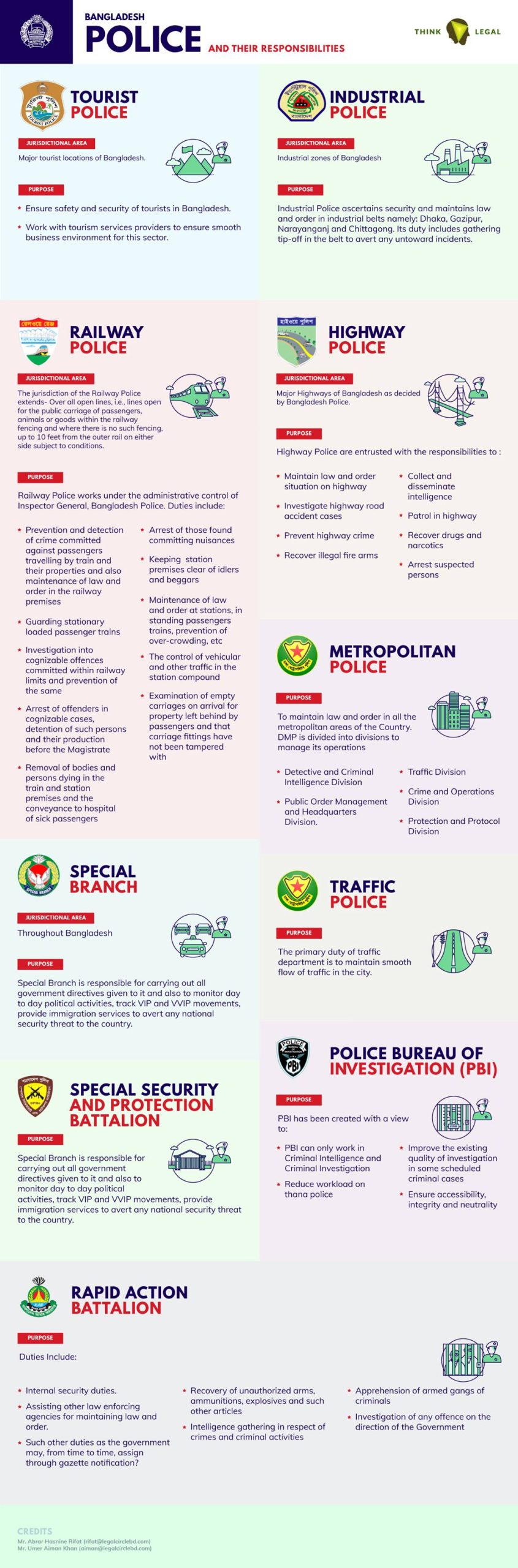 Bangladesh Police & Their Responsibilities — page 11