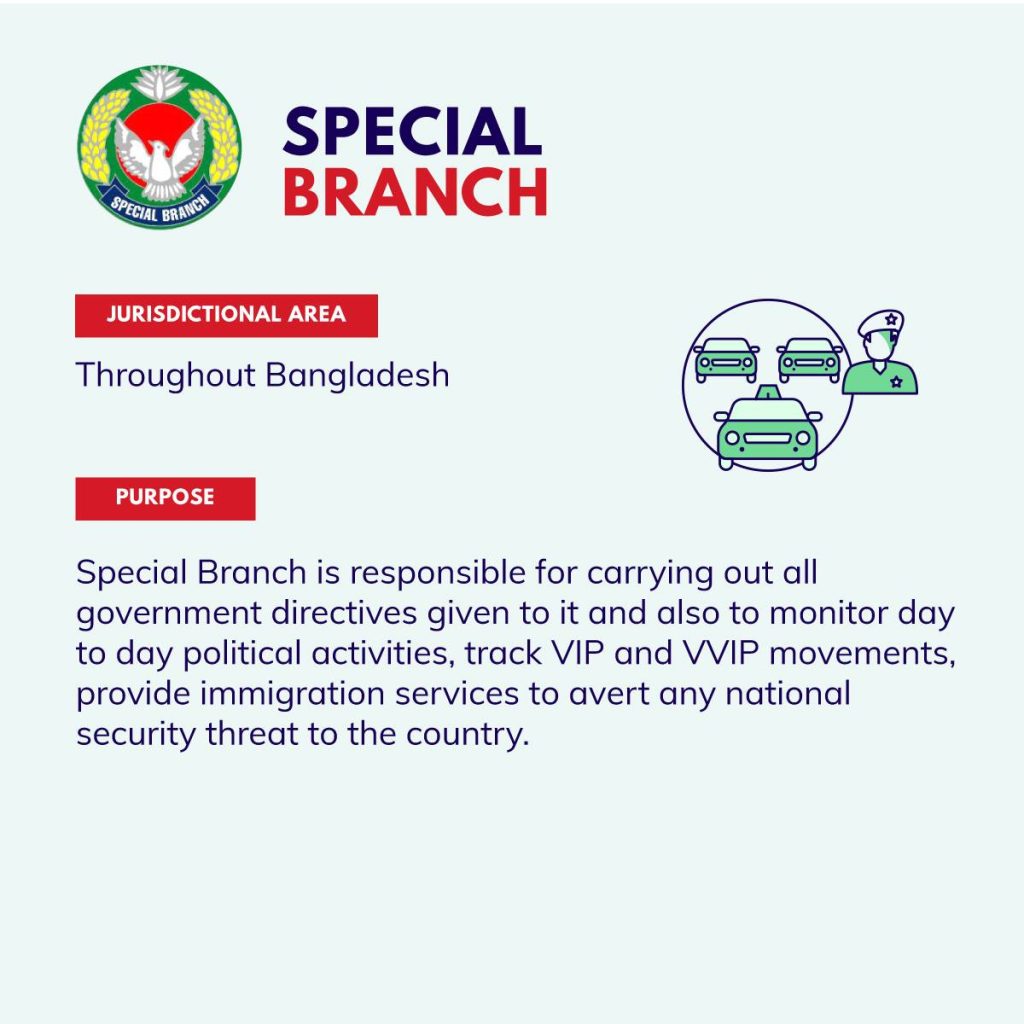 Bangladesh Police & Their Responsibilities — page 2