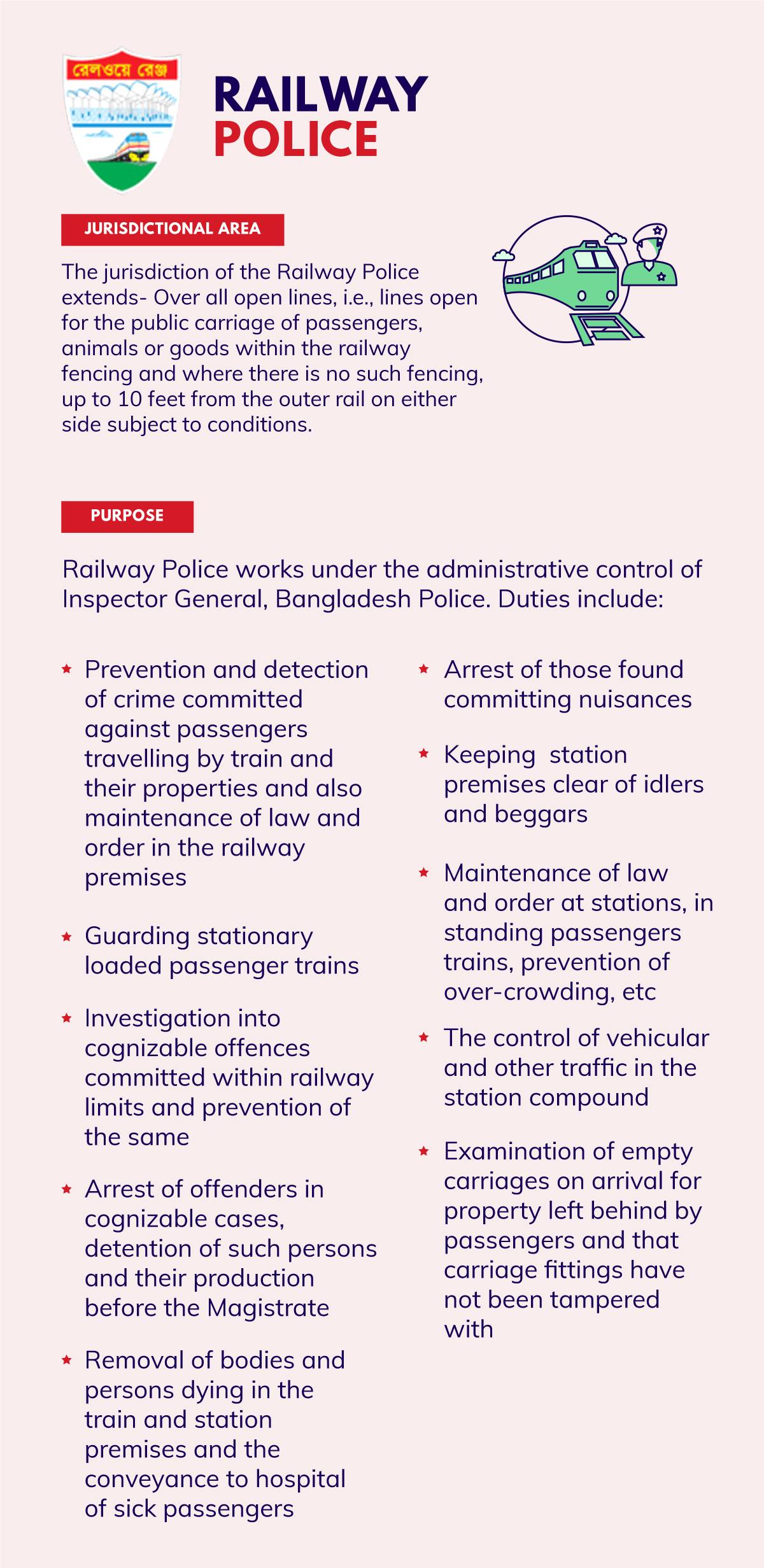 Bangladesh Police & Their Responsibilities — page 5
