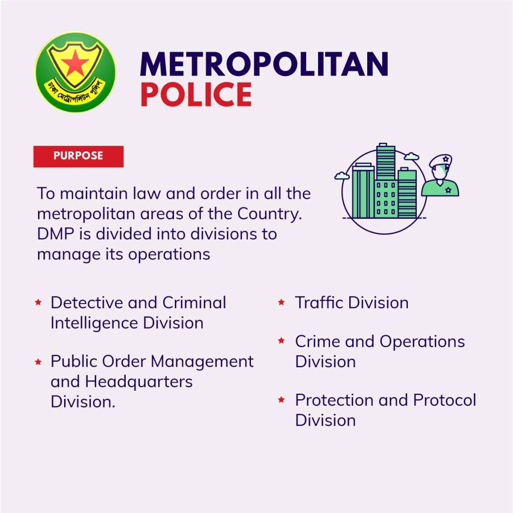 Bangladesh Police & Their Responsibilities — page 6