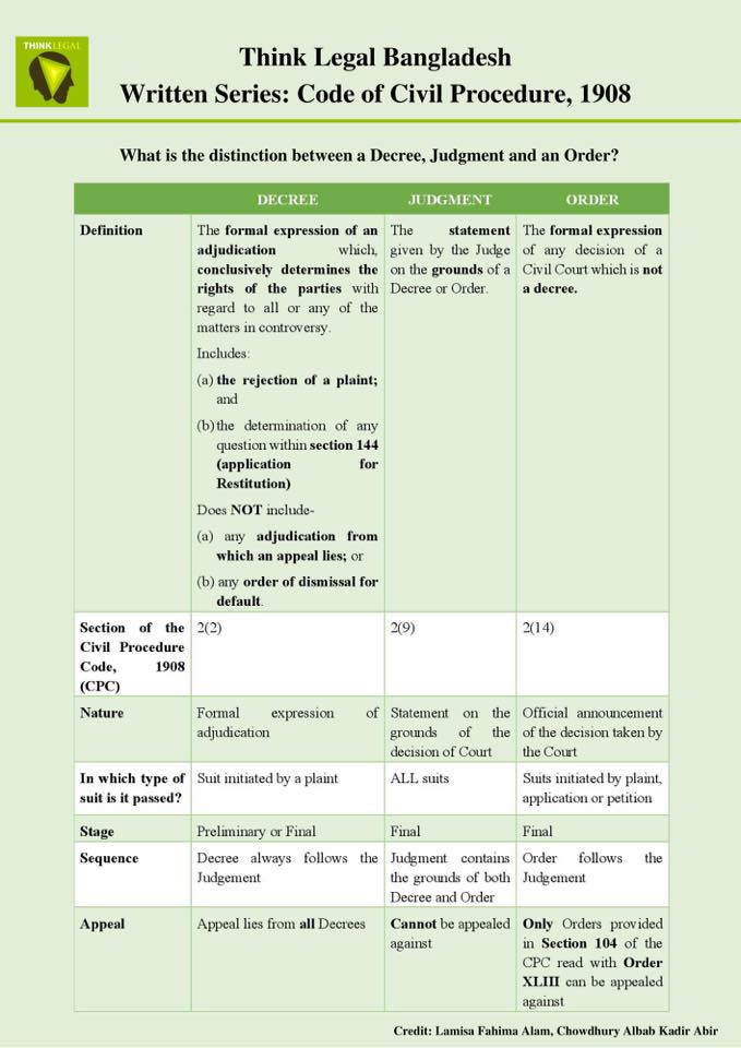Think Legal Bangladesh – Written Series — page 7