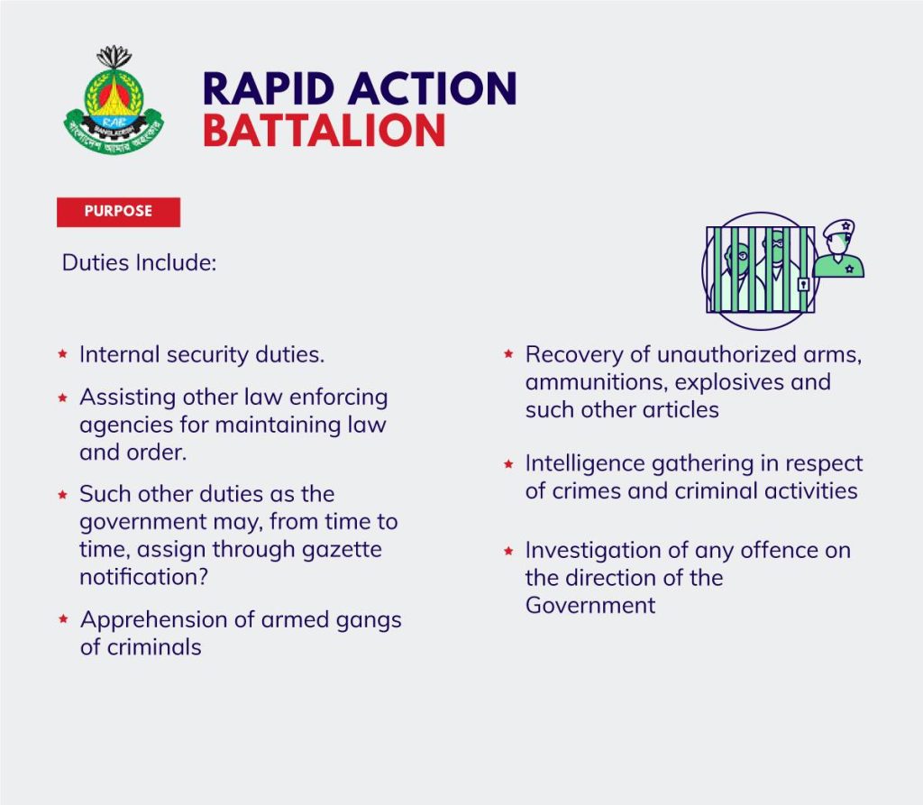 Bangladesh Police & Their Responsibilities — page 8