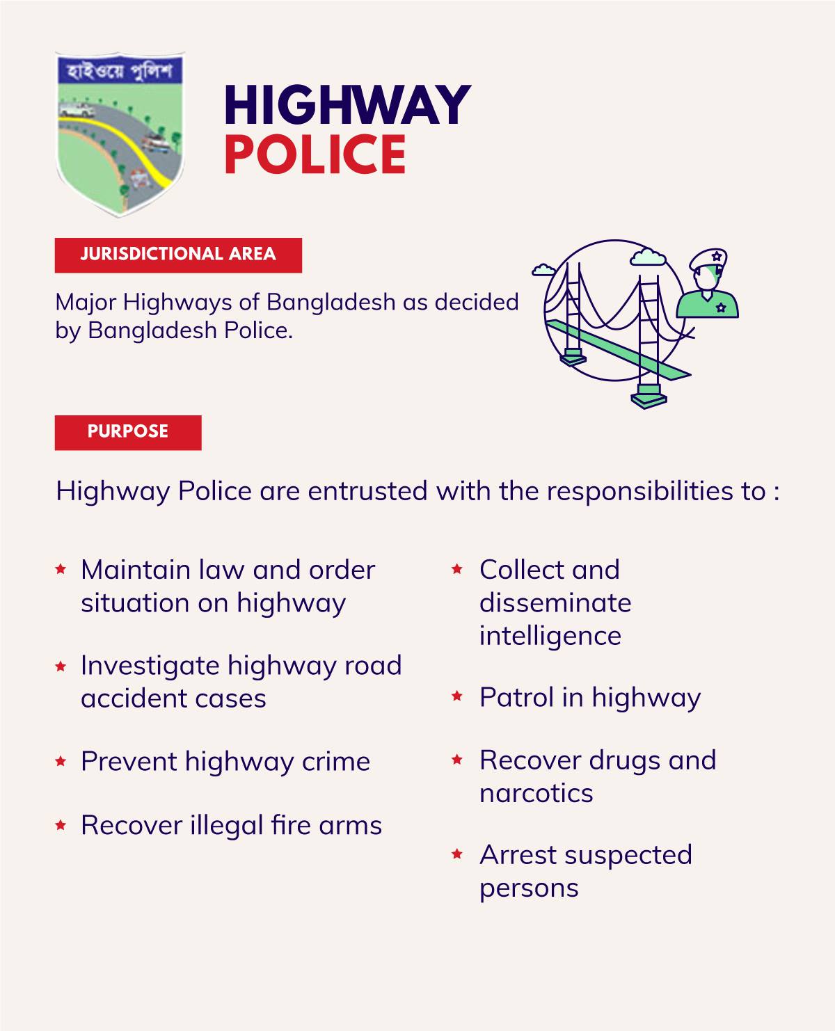 Bangladesh Police & Their Responsibilities — page 9