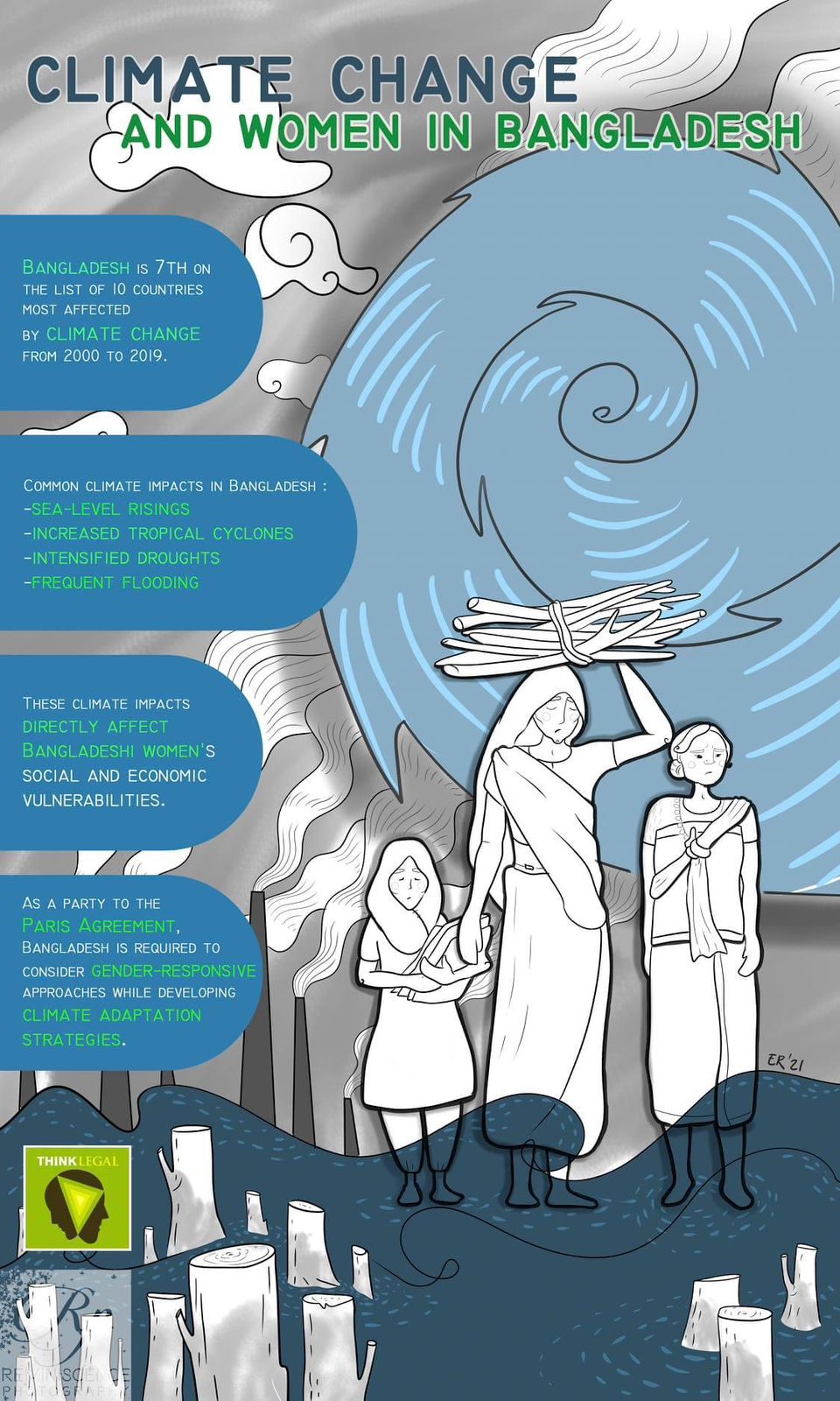 Timeline of Climate Change Negotiation & Law Making — page 3